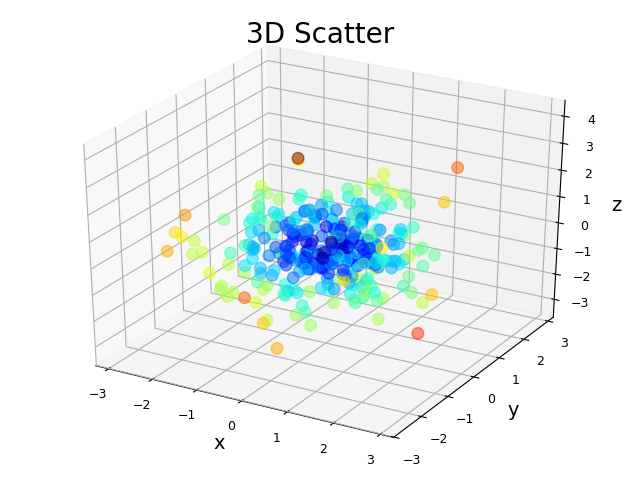 3d scatter